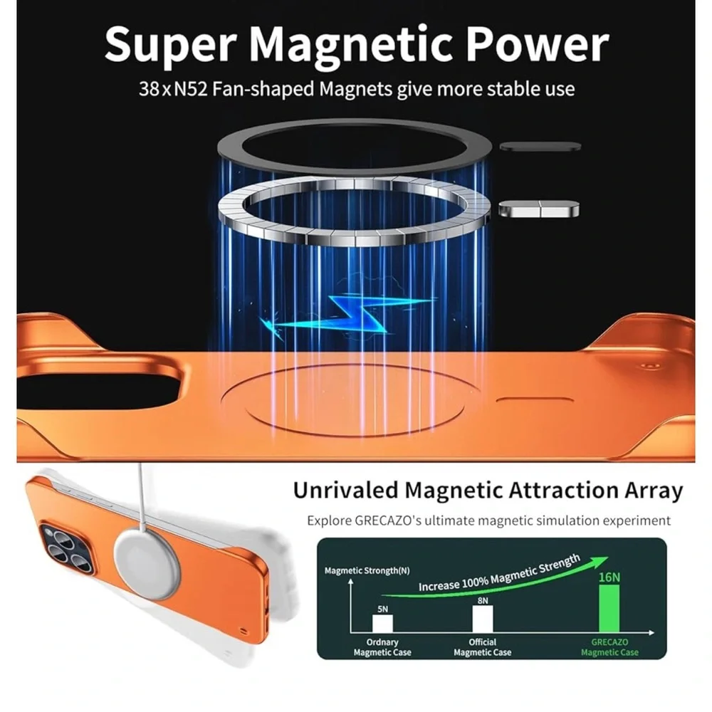 Magnetic Ultra Thin Frosted Designed for iPhone 15 Pro Max Frameless Case 6.7